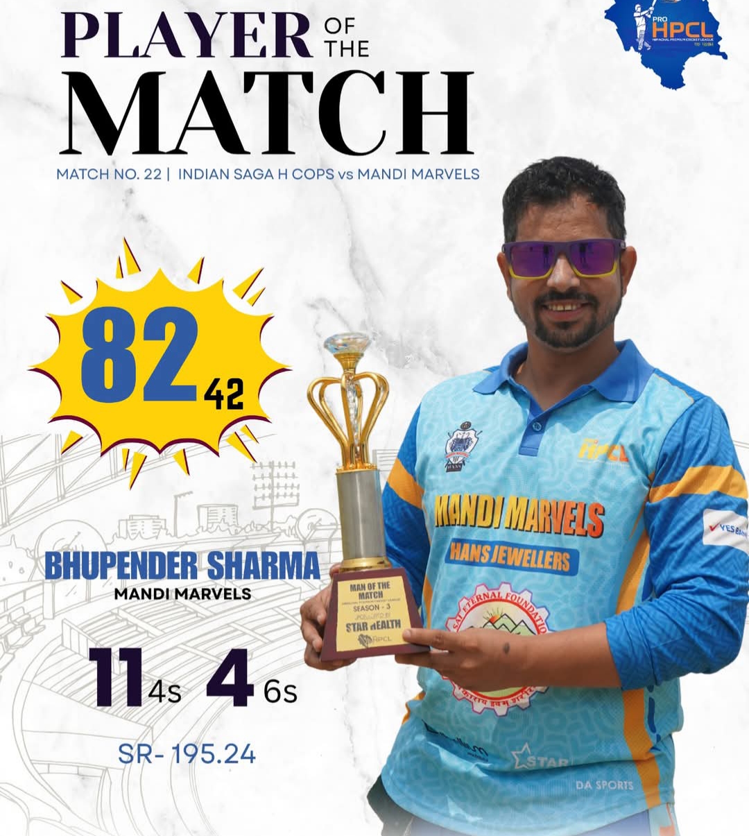 Bhupende Sharma